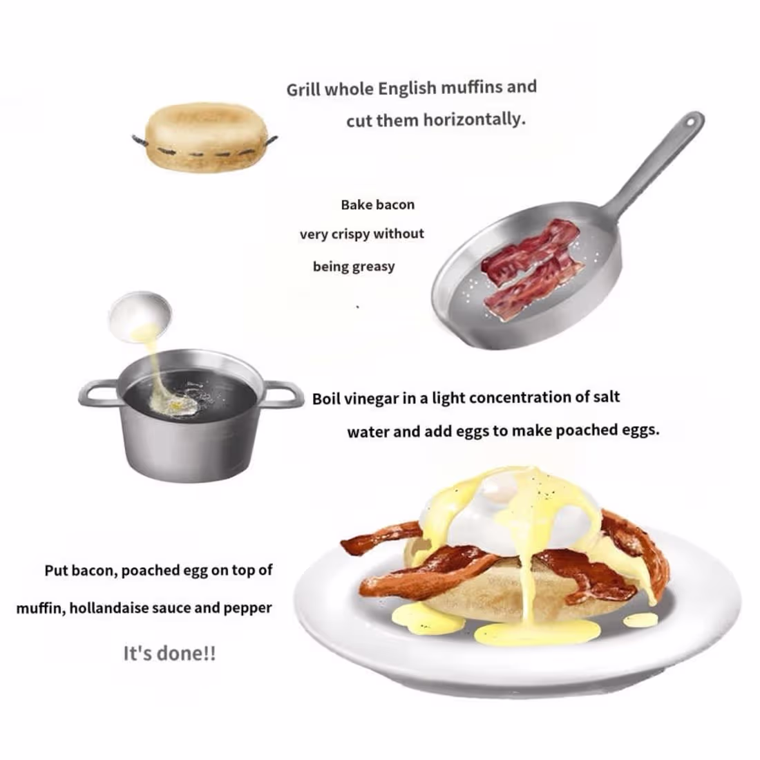Cover image for Simple Cooking Recipe Card_ Egg benedict