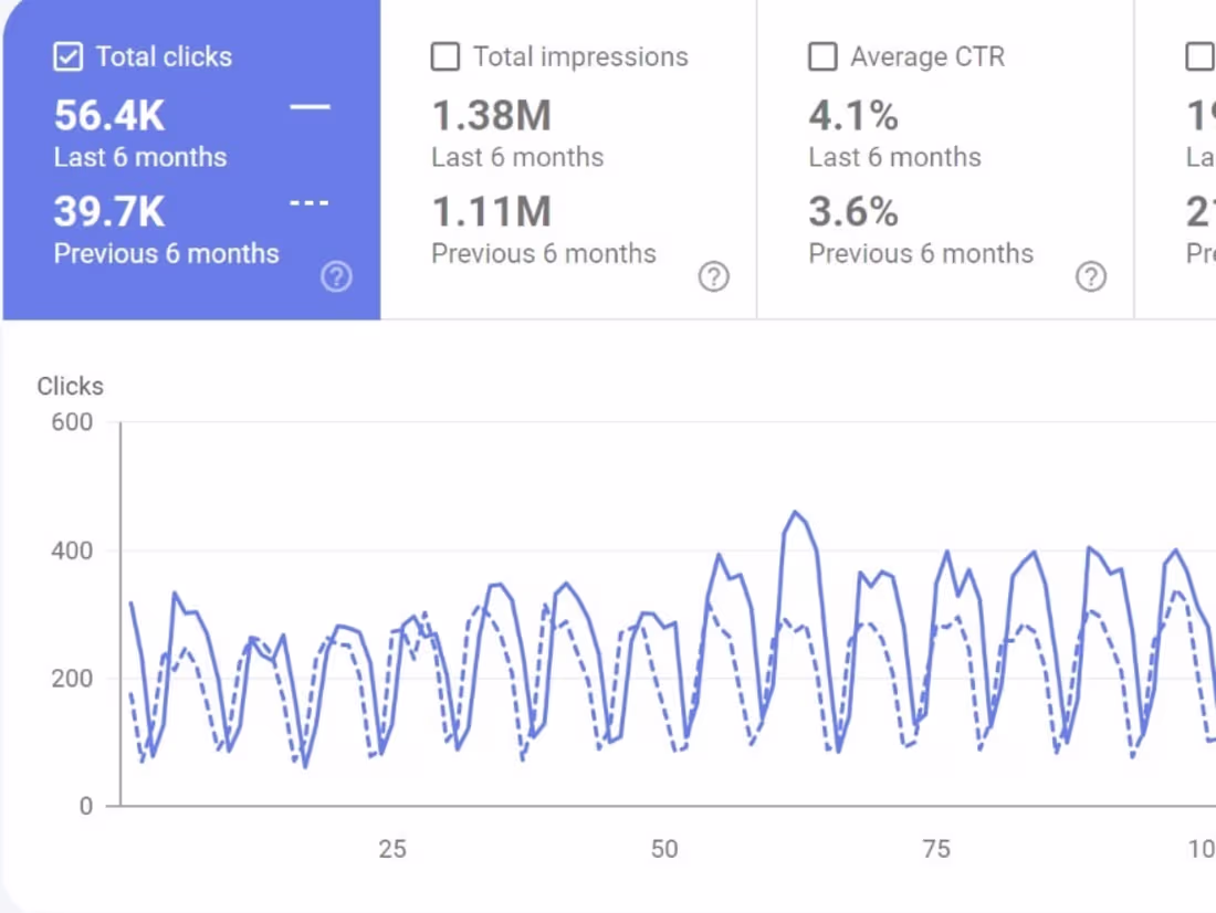 Cover image for Leveraging SEO Strategies for Saas Business