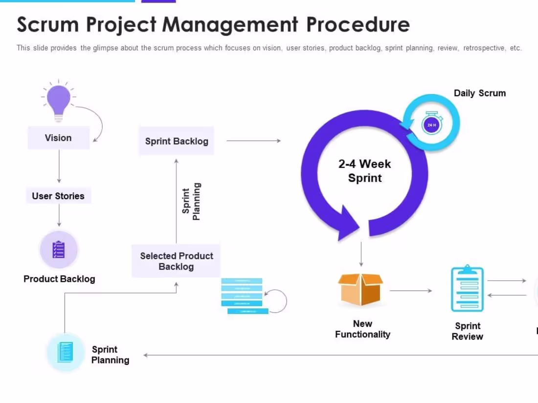 Cover image for Agile Scrum Master and Business Analyst Case Study