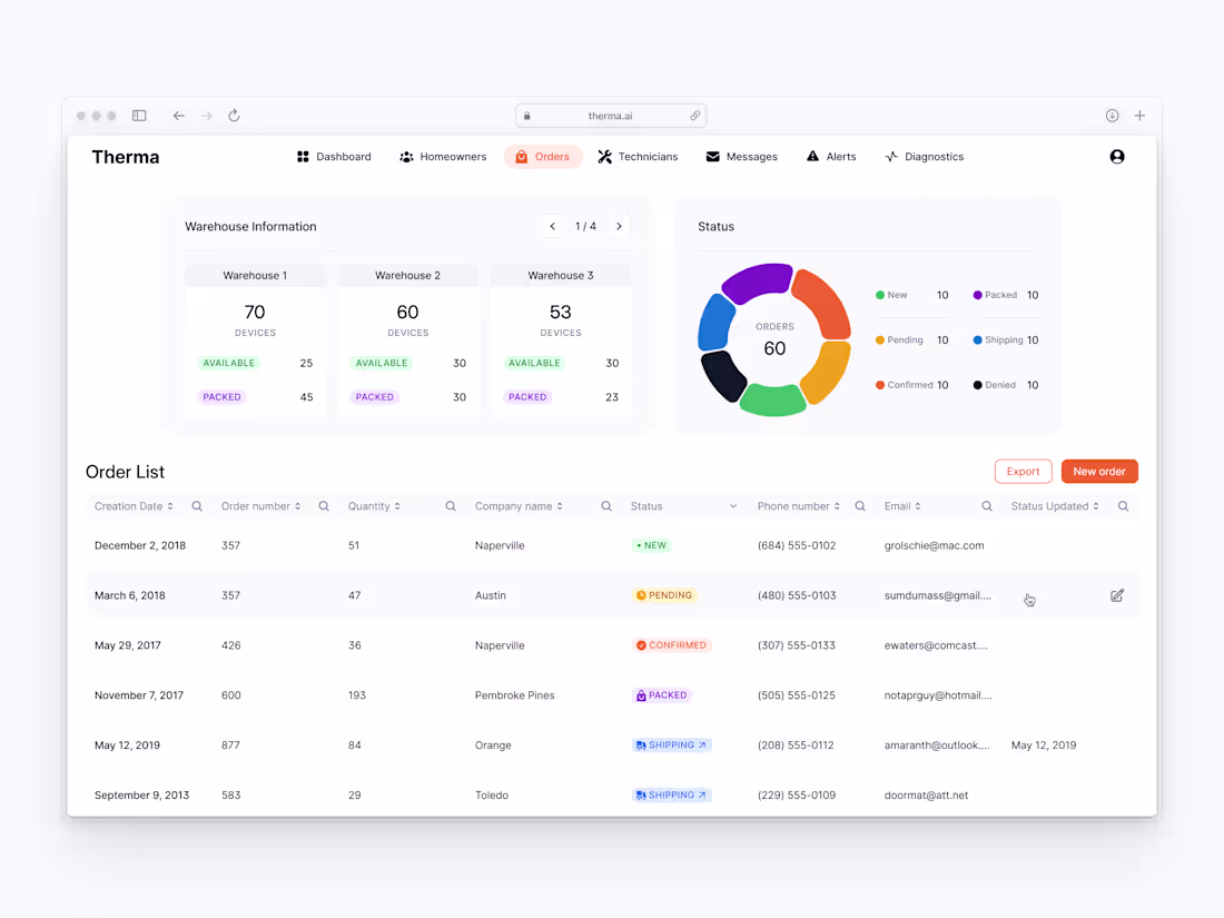 Cover image for orders