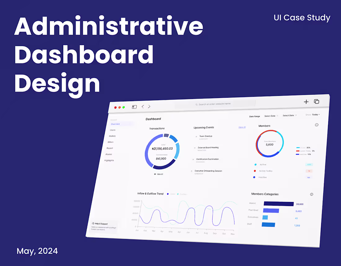 Cover image for Administrative Dashboard :: Behance