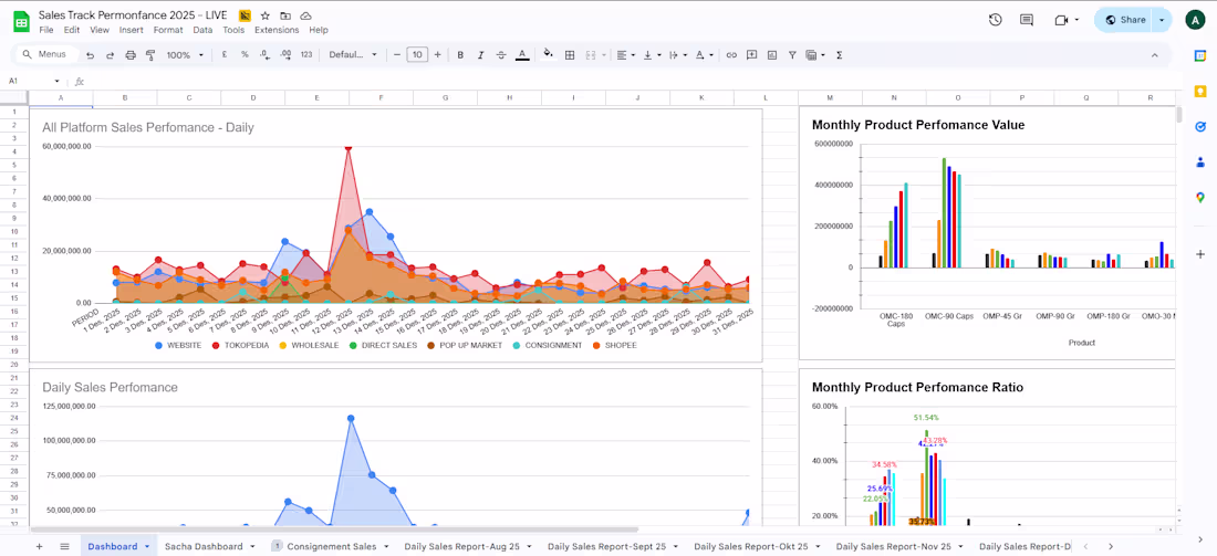Cover image for This sheet shows not just