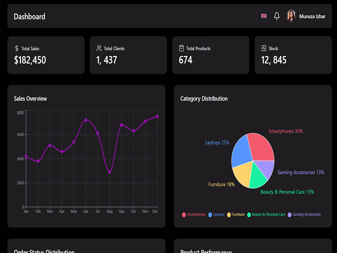 Cover image for Ecommerce Management System