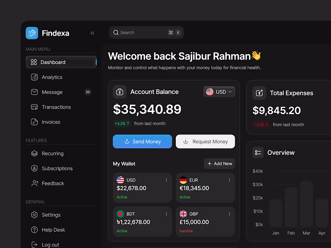 Cover image for Findexa - Fintech Dashboard