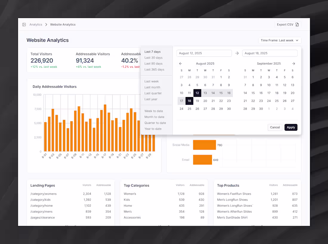 Cover image for Website Analytics Dashboard