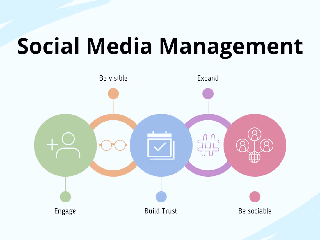 Cover image for Social Media Management