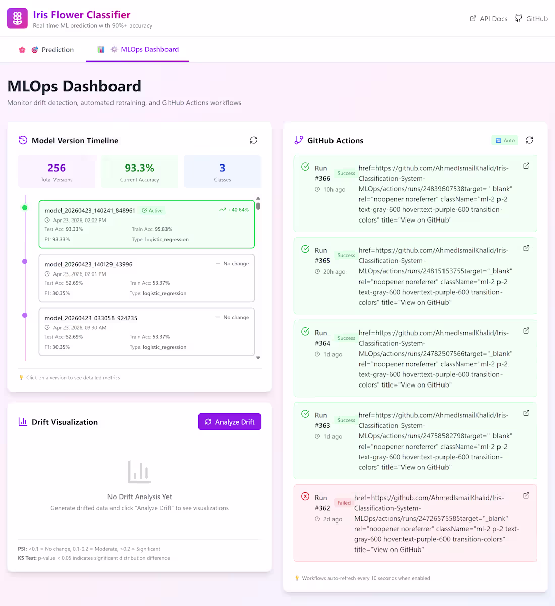 Cover image for Problem Statement
The Iris dataset is