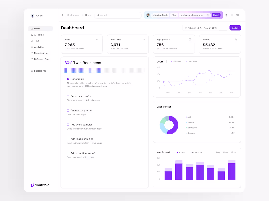 Cover image for Youtwo.ai | MVP Design | Web App Design | Mobile Design