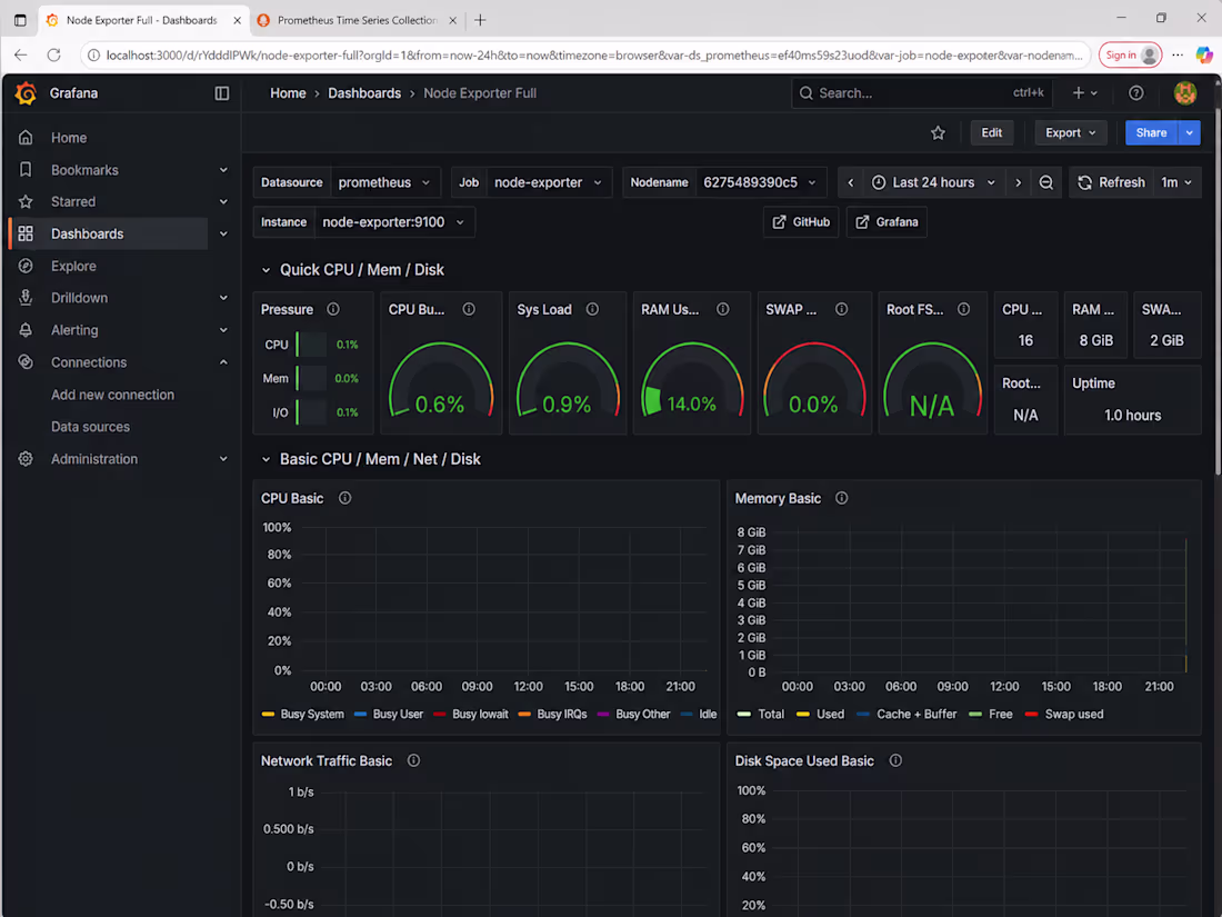 Cover image for Real-Time Monitoring Dashboard using Prometheus