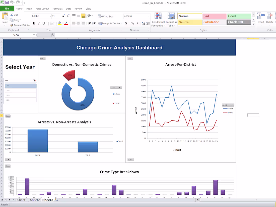 Cover image for Actionable Insights from Clean, Clear Data