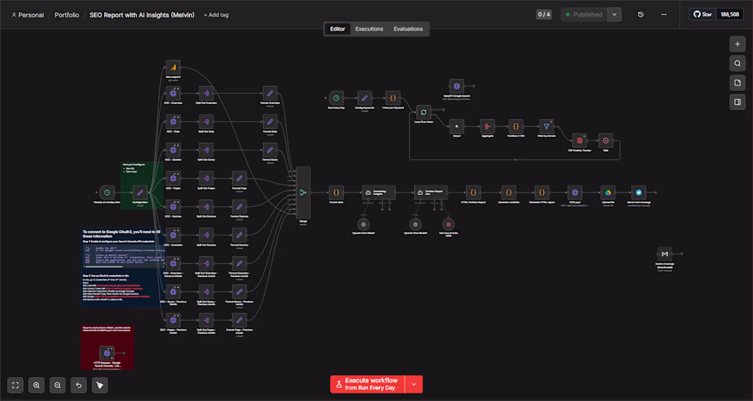 Cover image for "SEO Report with AI Insights" is an advanced n8n workflow th...