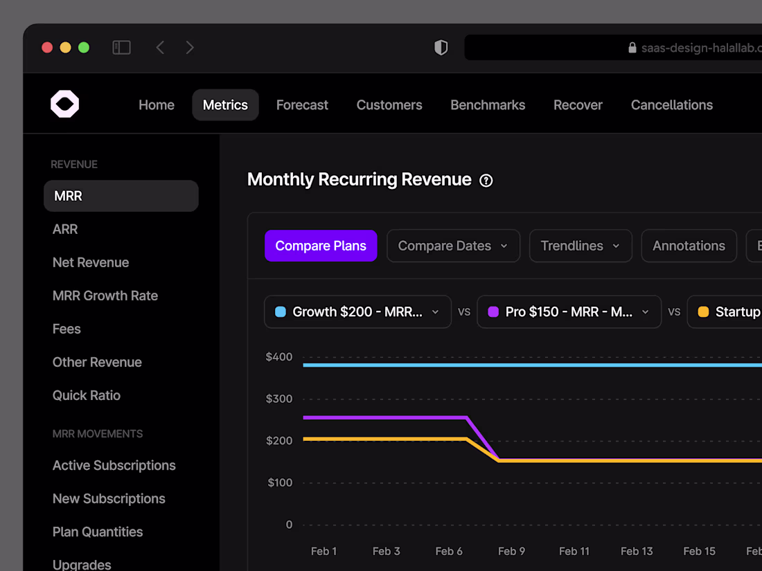 Cover image for Monthly Recurring Revenue (MRR) SaaS Dashboard This is the q...