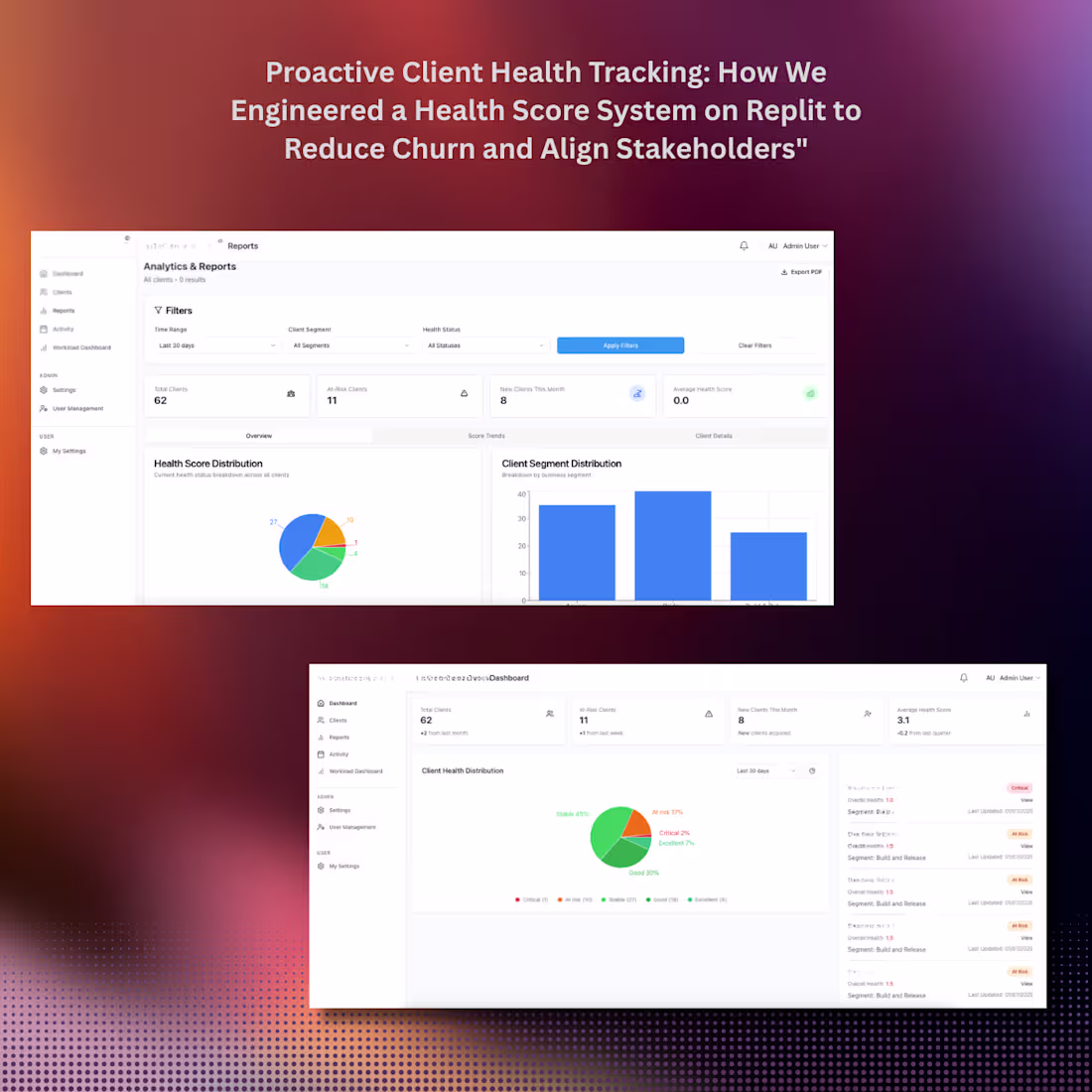 Cover image for Client Health Score System for GoFunnels