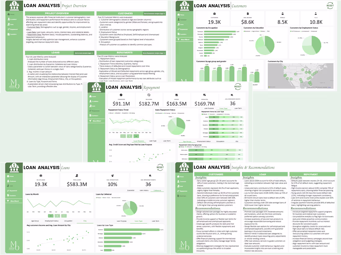 Cover image for UBU Loan Repayment Risk Analysis