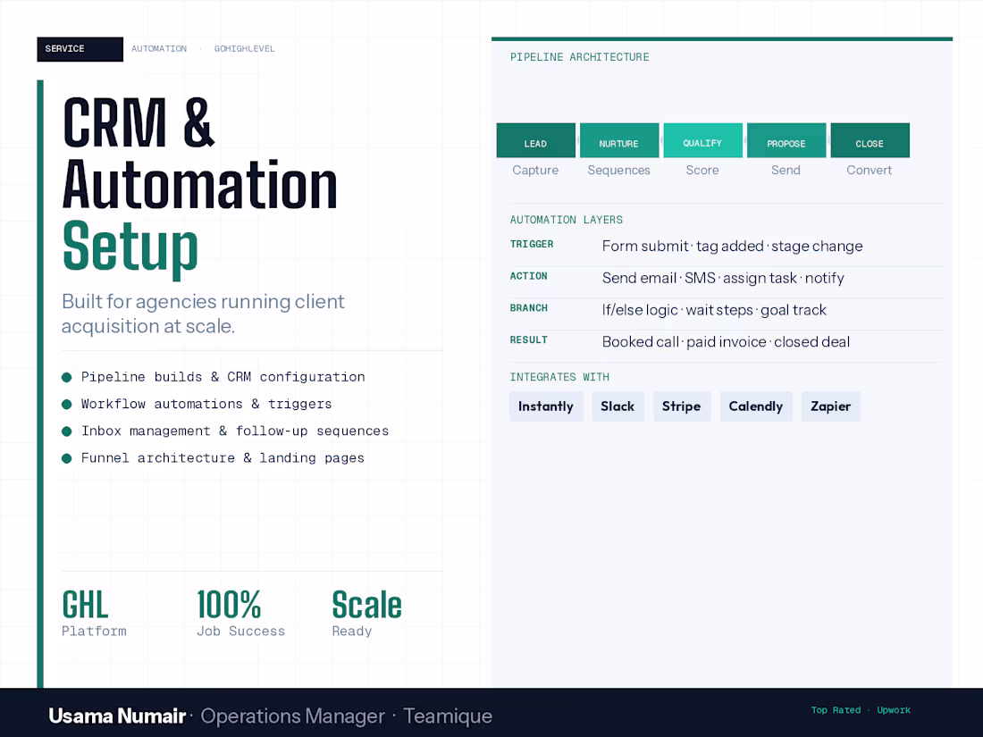 Cover image for CRM & Automation Setup (GoHighLevel)