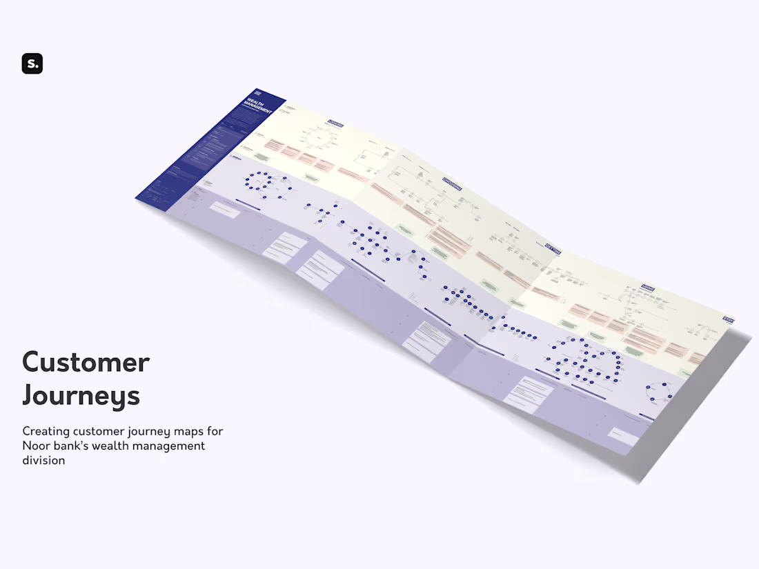 Cover image for Wealth Management Customer Journeys