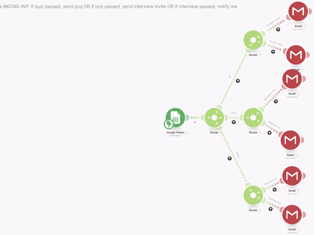 Cover image for Automation: Intern Evaluation Workflow