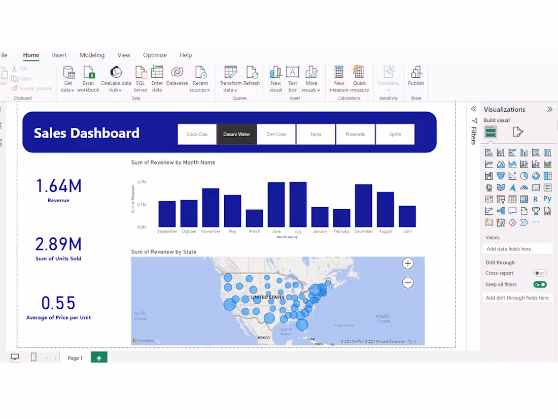 Cover image for Revenue by Power BI