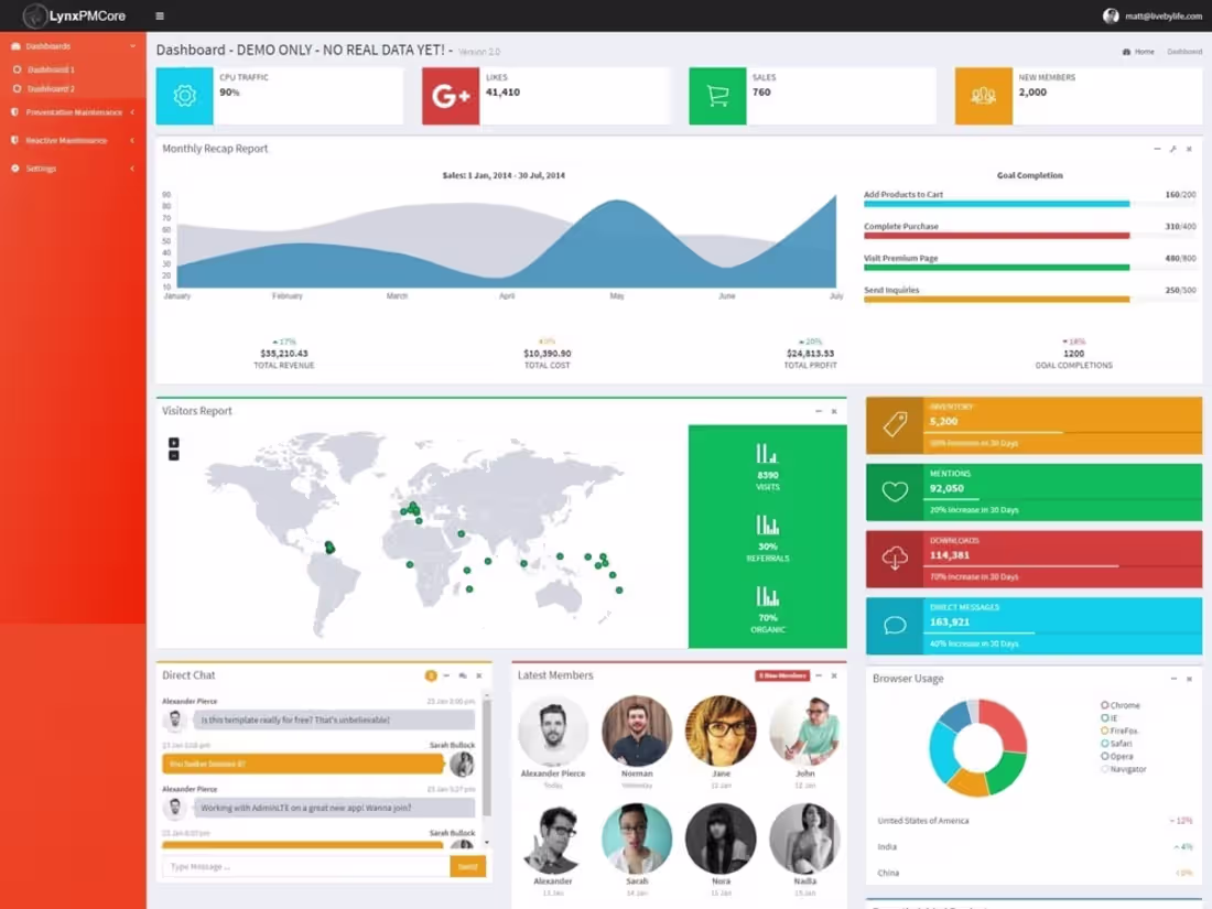 Cover image for LynxPM
