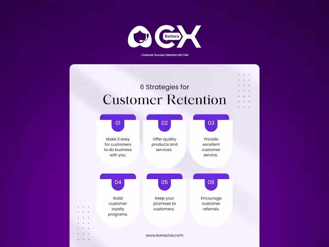 Cover image for Customer Experience (CX) Audit & Strategic Blueprint