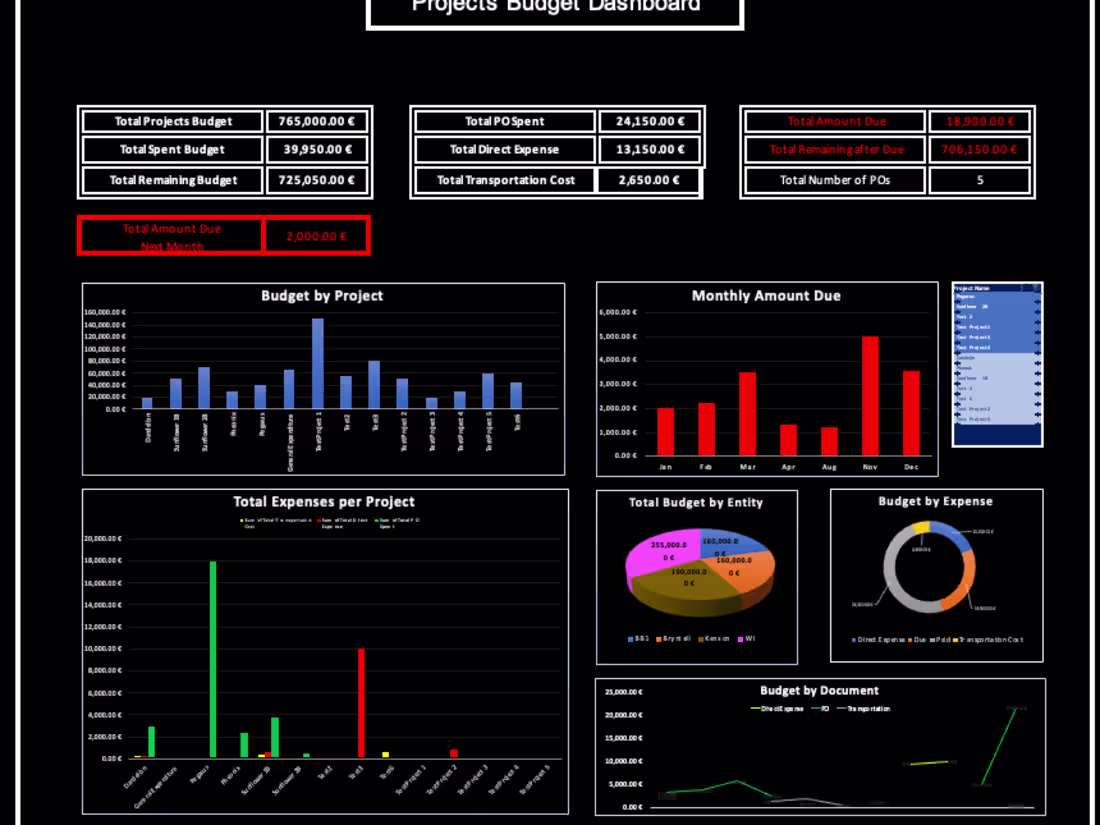 Cover image for Microsof Excel Automated Sheets + Dashboard Power BI
