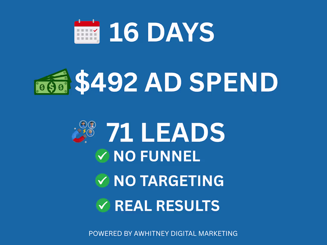 Cover image for Facebook Ads Campaign