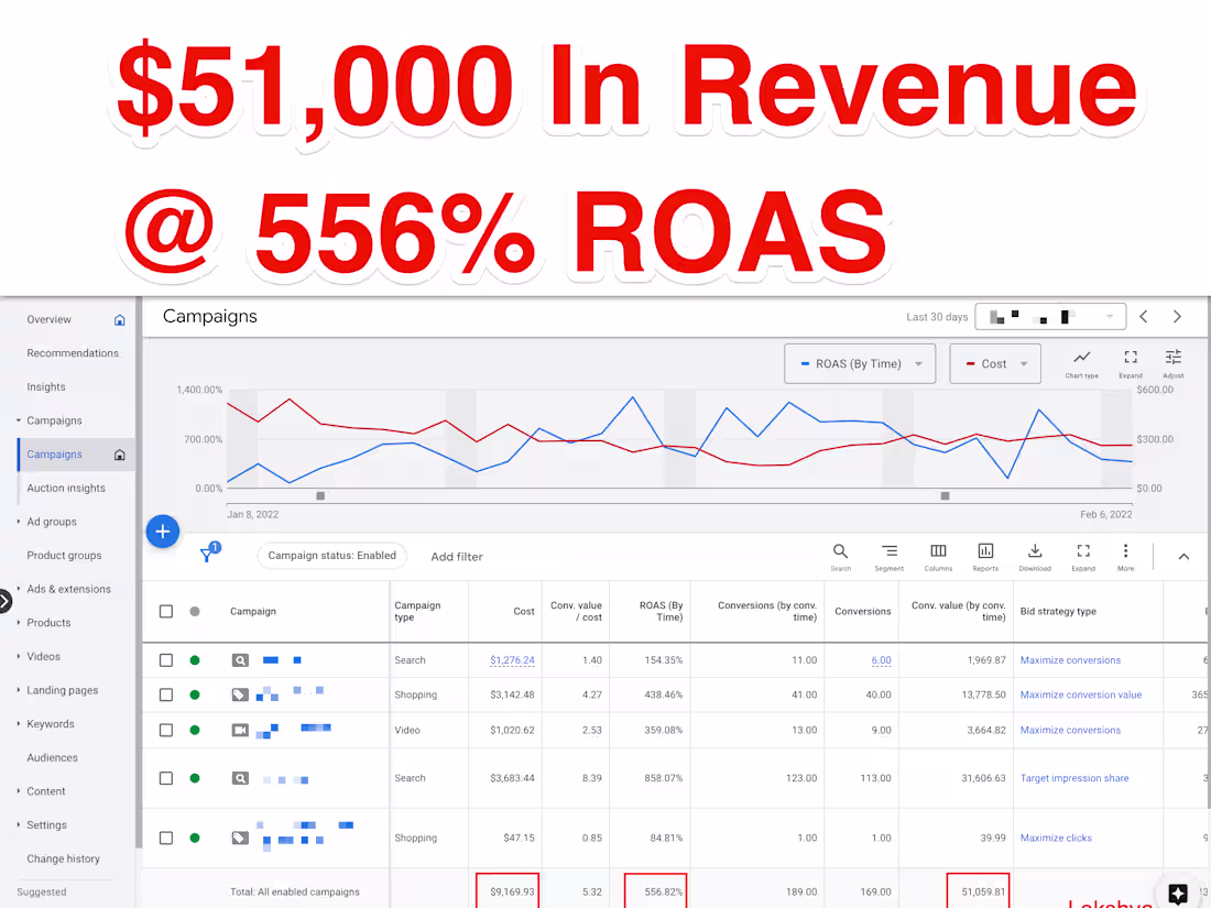 Cover image for Generated $51,000 For A Consumer Electronics Brand