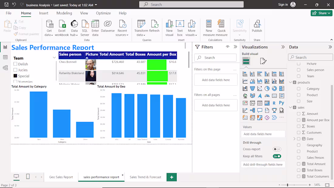 Cover image for Power BI Sales Data Analysis