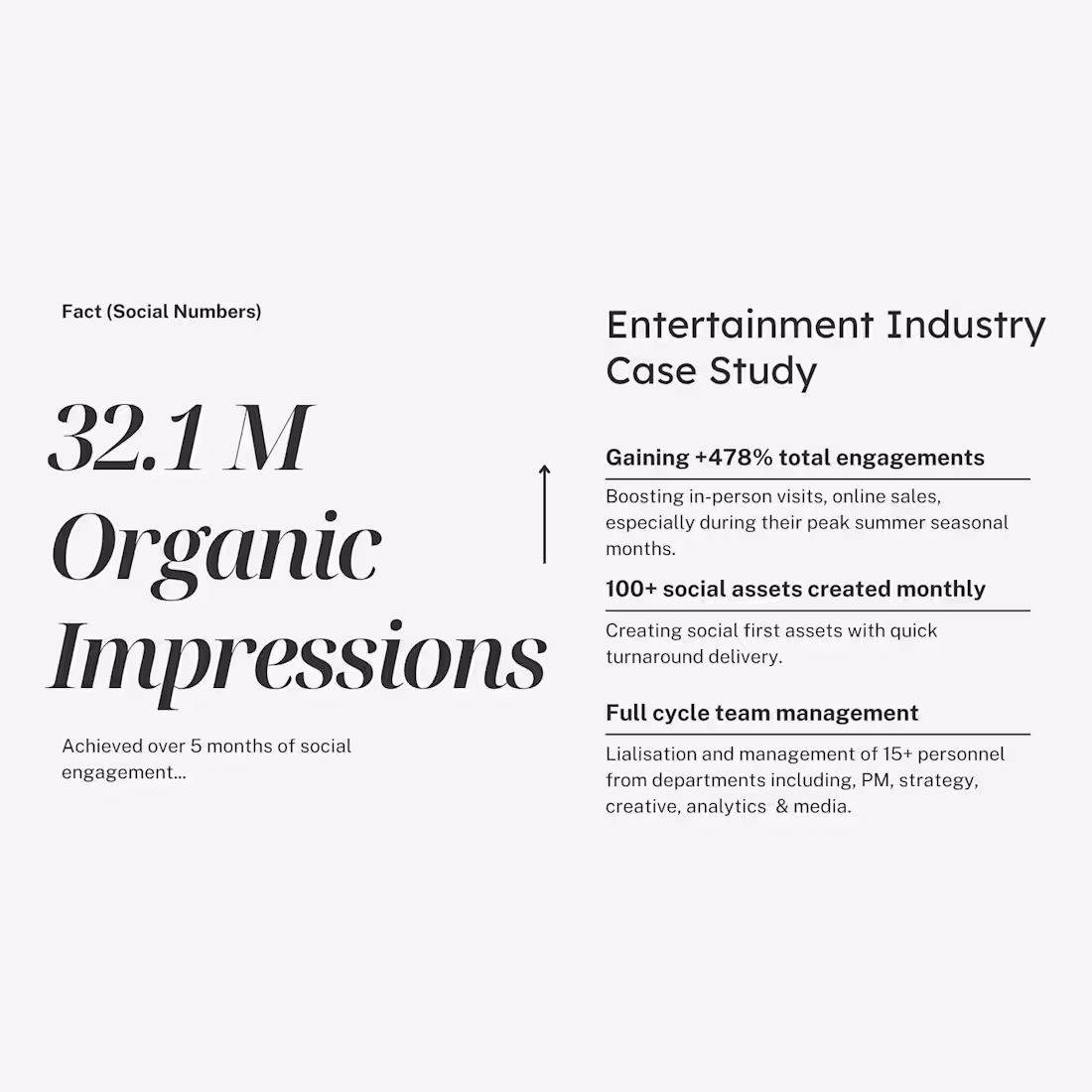 Cover image for Entertainment Industry Case Study