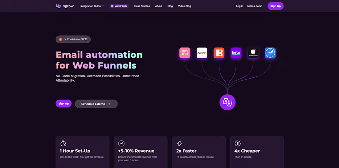 Cover image for Email Automation for Web Funnels