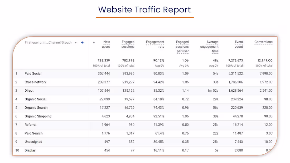 Cover image for Ads Campaign Manager for Ecommerce Client