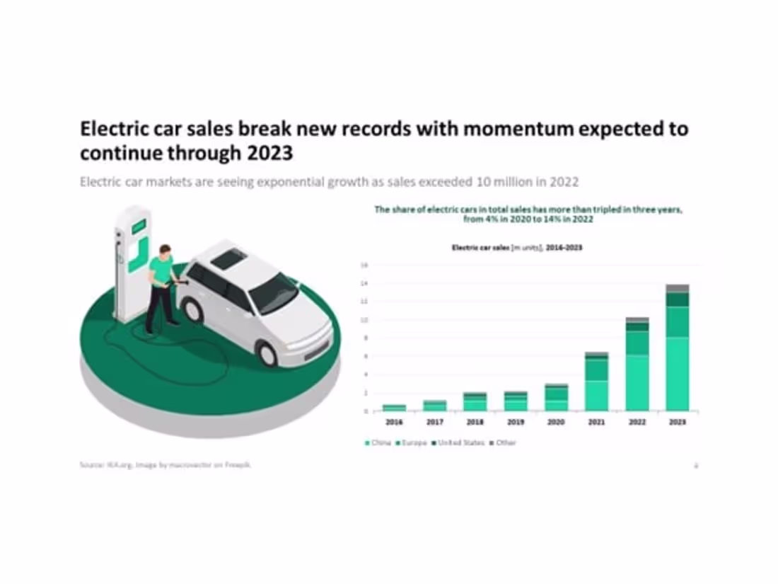 Cover image for Improve PowerPoint Presentation
