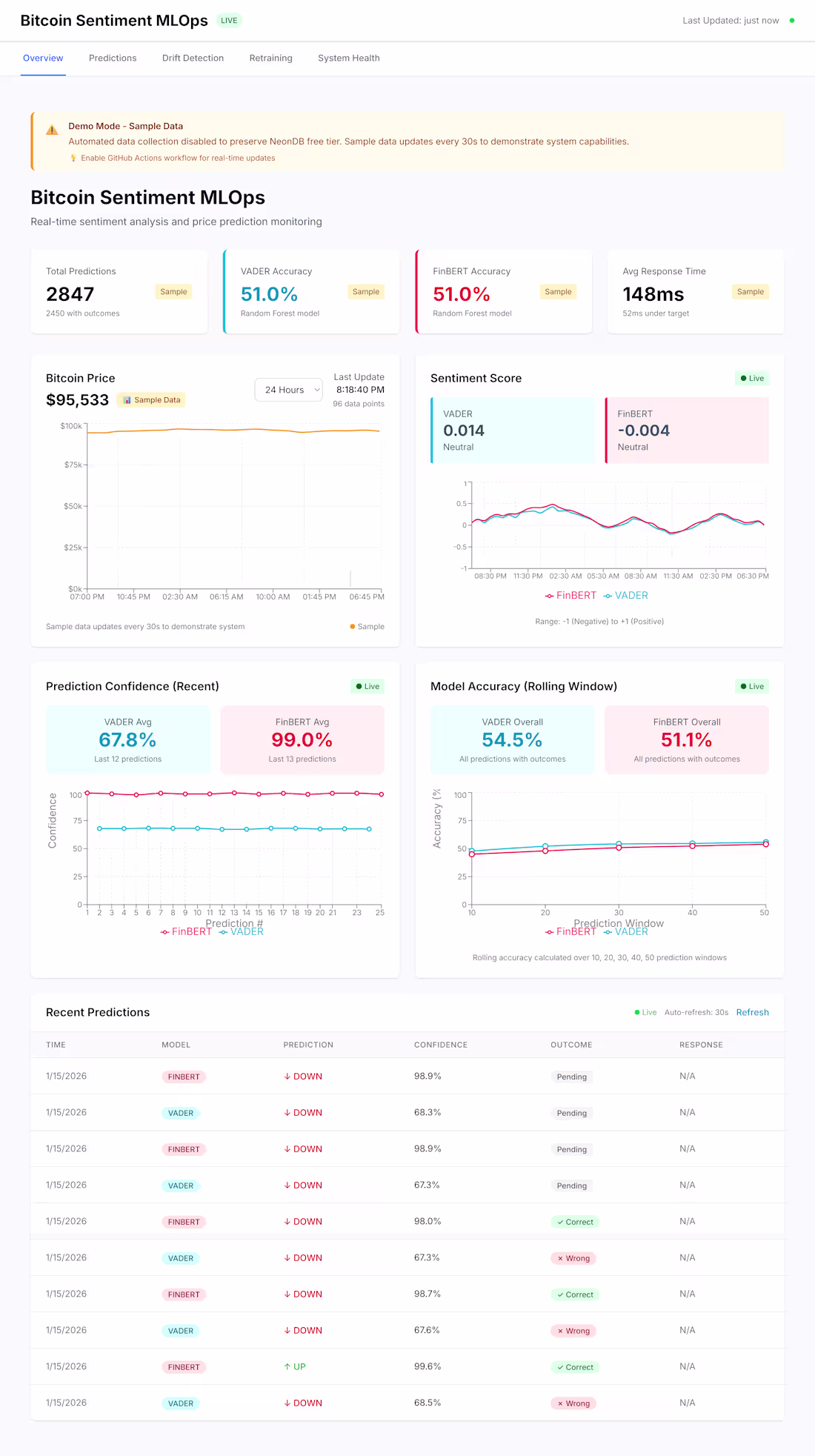 Cover image for Problem Statement
Crypto traders lack interpretable,