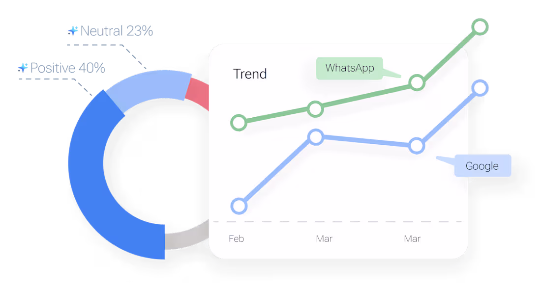 Cover image for More sales & better support with your new