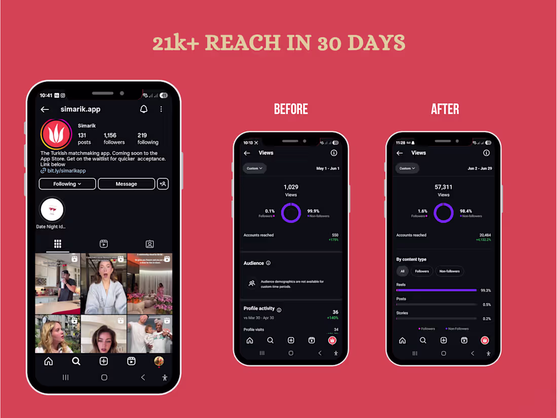 Cover image for Social Media Management and Marketing