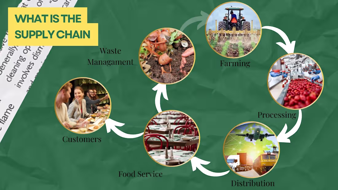 Cover image for Supply Chain Workshop for Hospitality