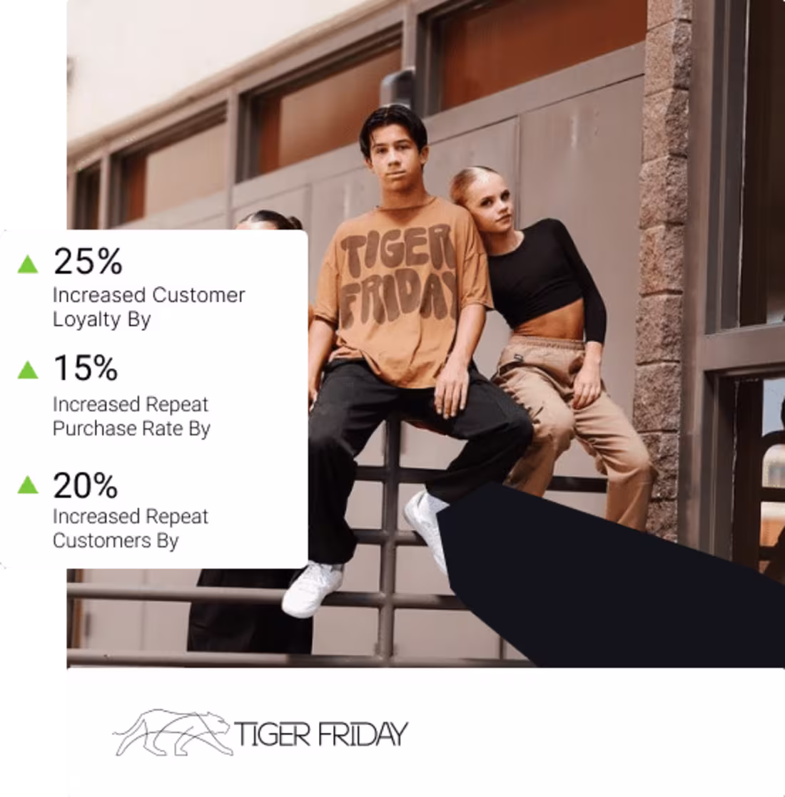 Cover image for Tiger Friday- How We Increased Repeat Customers by 20% for an e…