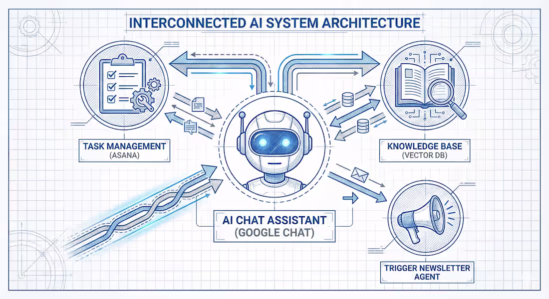 Cover image for Central AI Executive Assistant Development