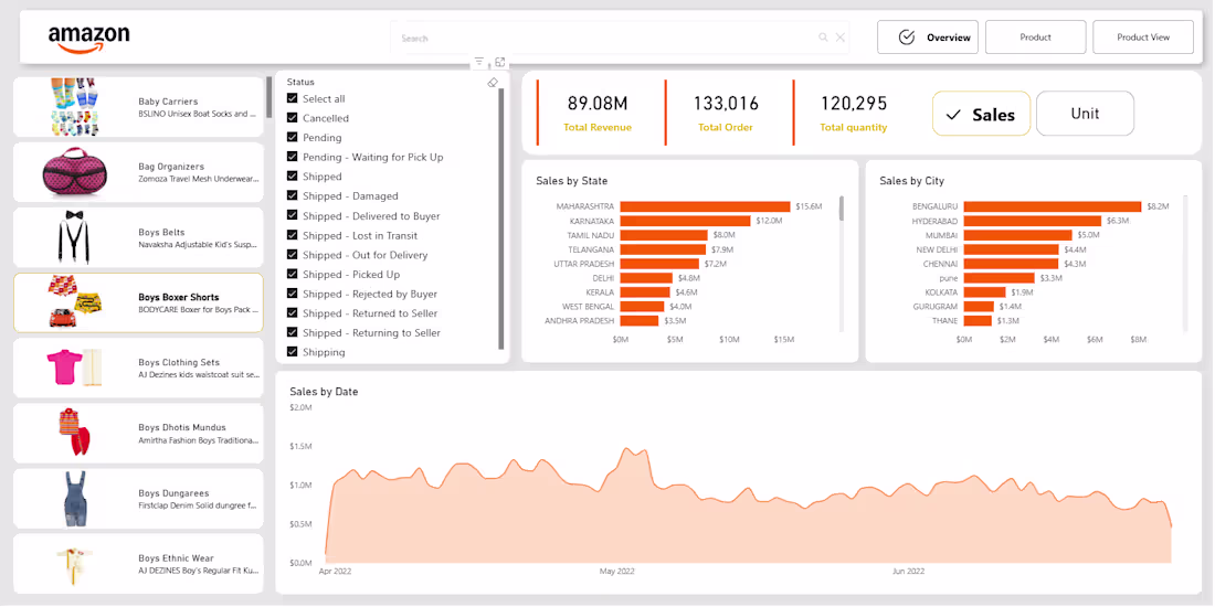 Cover image for Amazon Sales Dashboard in Power BI