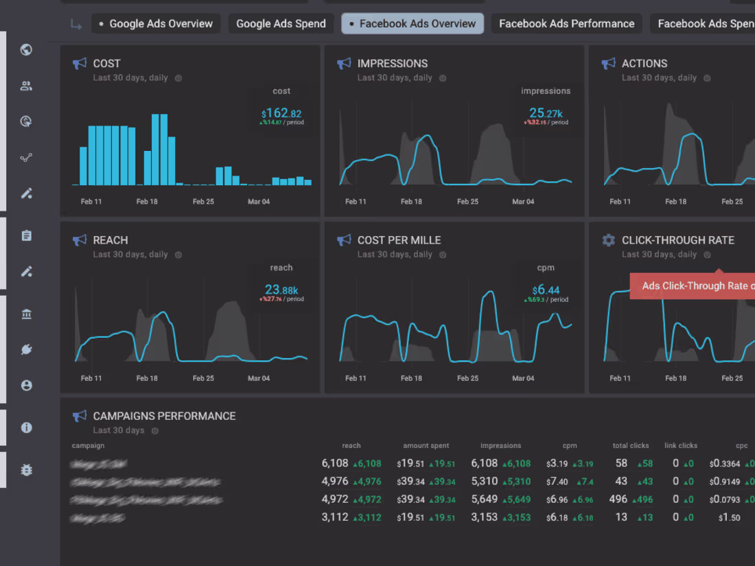 Cover image for Facebook Ads!