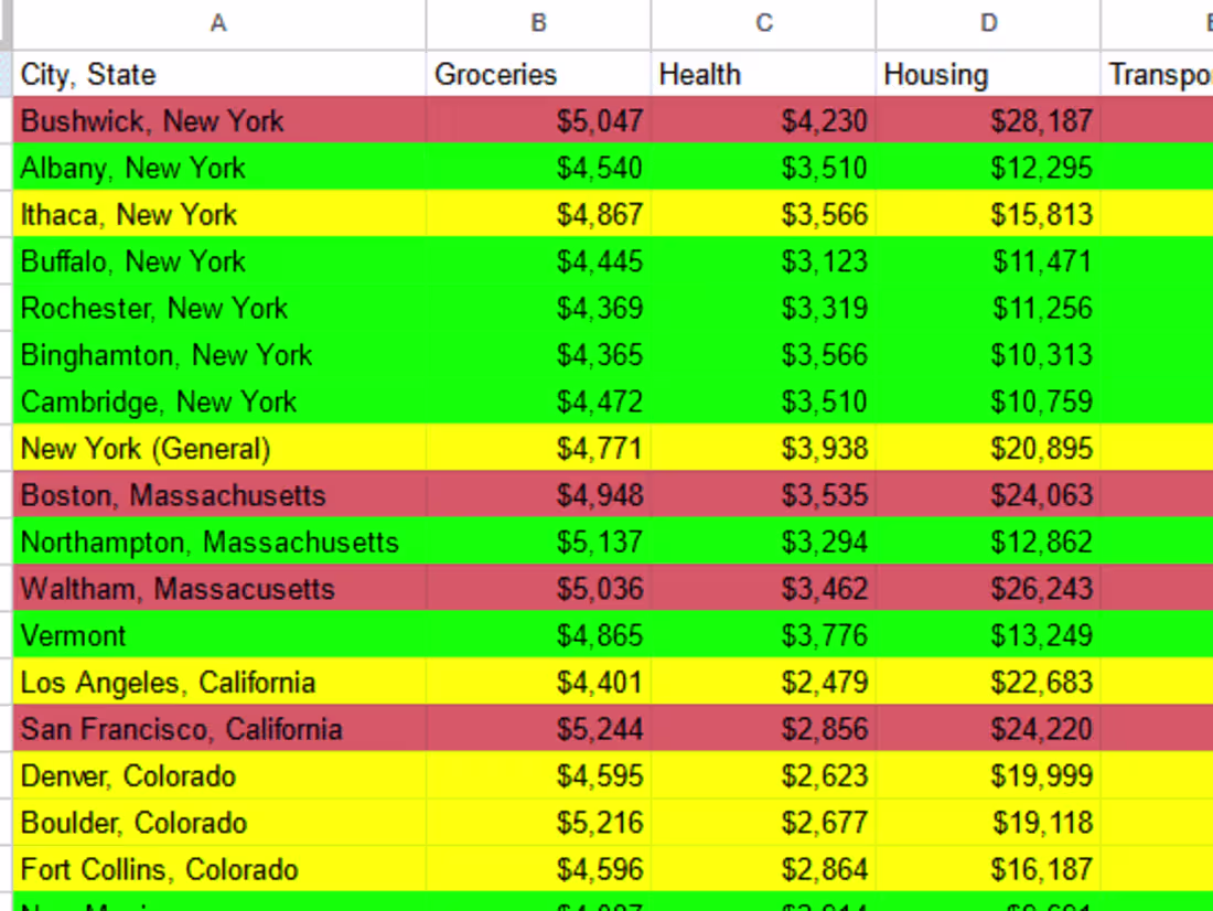 Cover image for Using data to tell a story