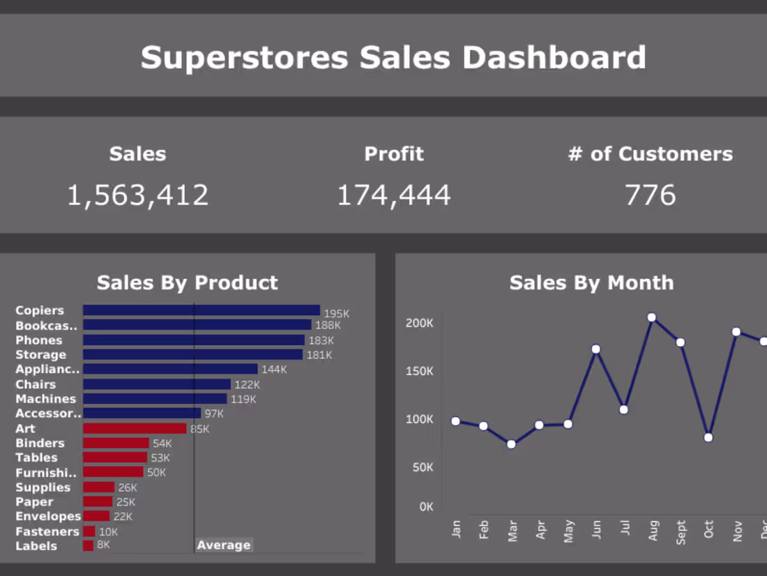 Cover image for Superstore Sales Dashboard