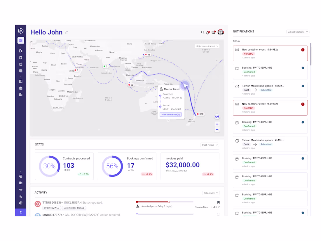Cover image for TradeWindow Product Design – UX&Me