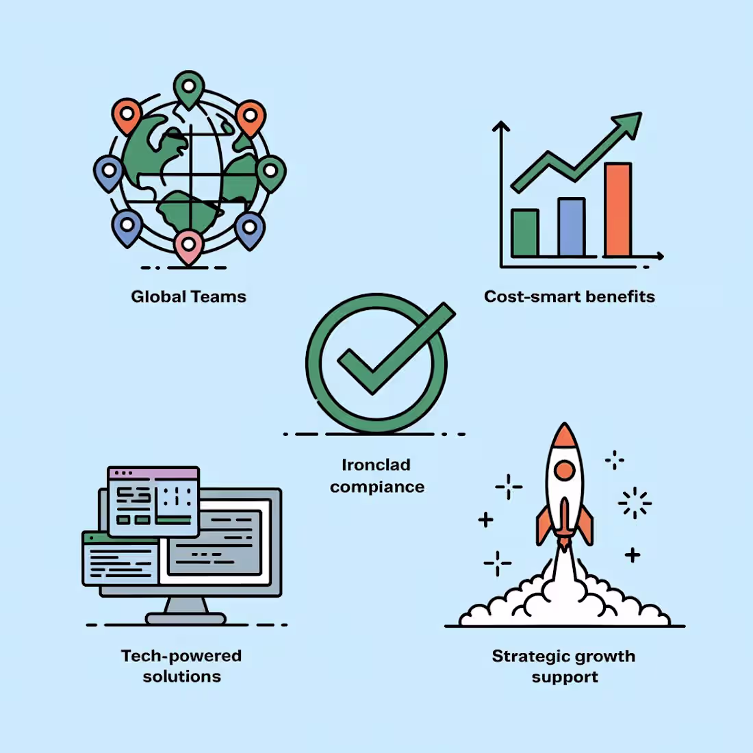 Cover image for Global HR Operations Leader | Payroll & Benefits Architect 