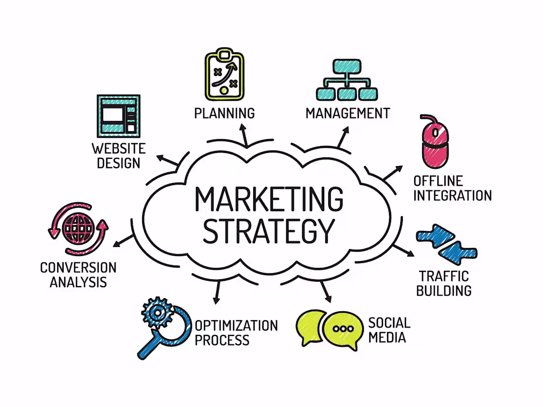 Cover image for Marketing Strategy Development