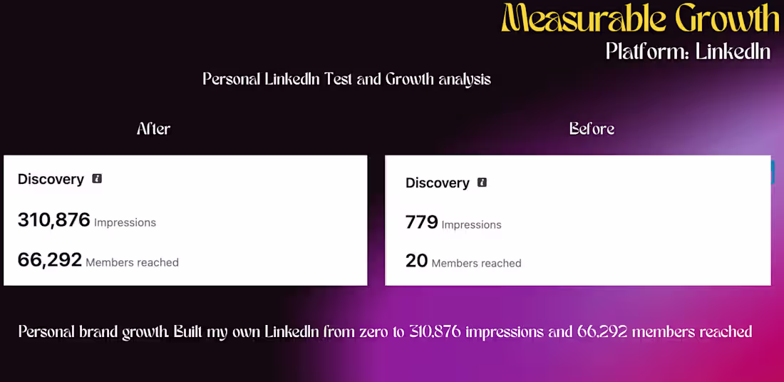 Cover image for Built my own LinkedIn personal