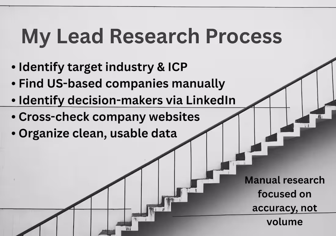 Cover image for My Lead Research Process