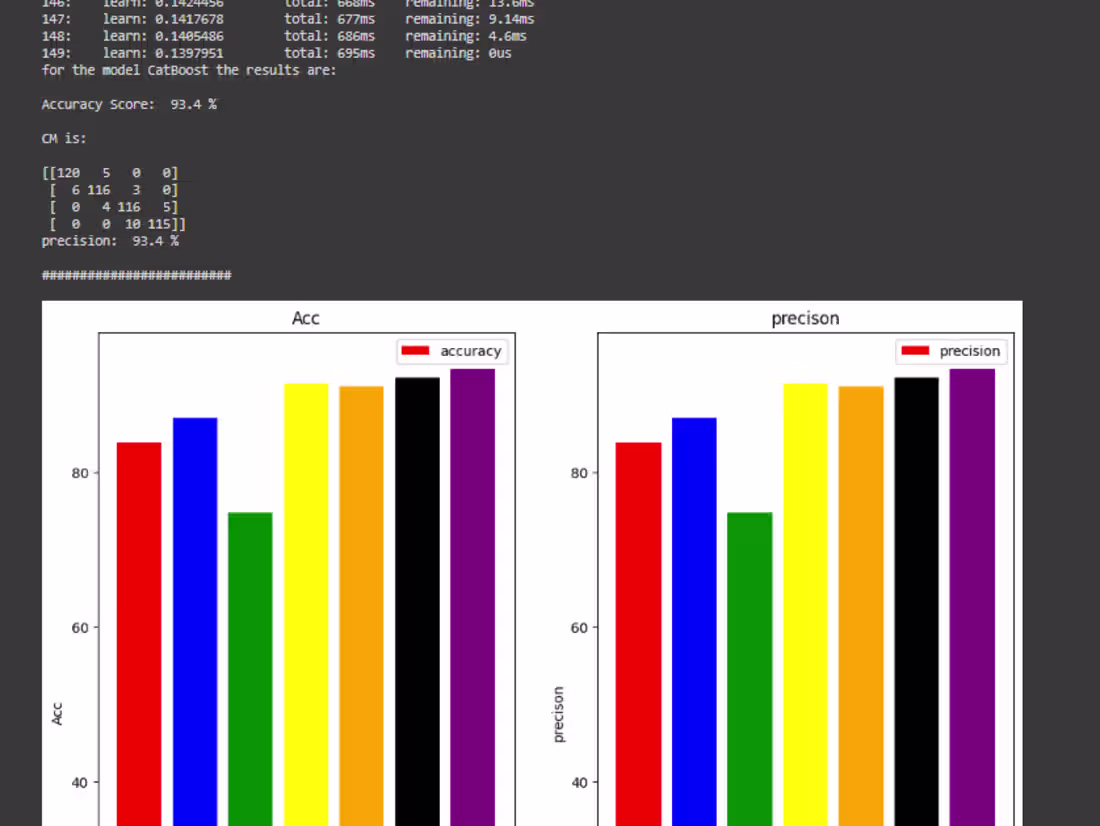 Cover image for ML Pipelines/Models for your Application