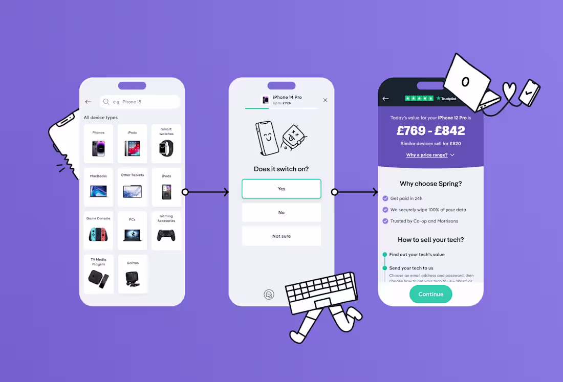 Cover image for Spring | Quote Process