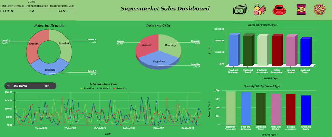 Cover image for Sales Spreadsheet (Google Sheets)